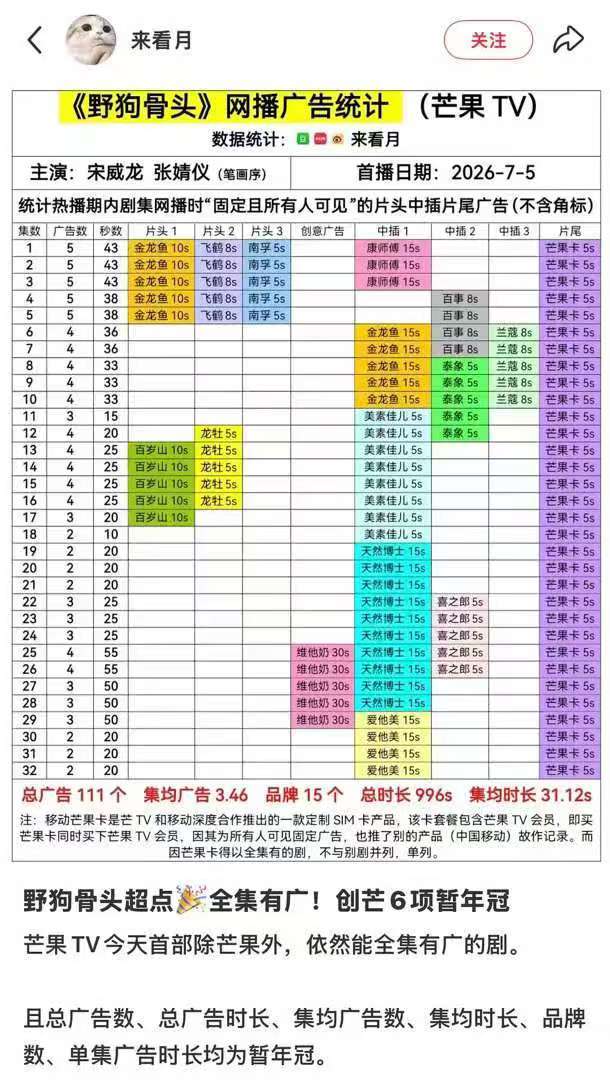 野狗骨头超点全集有广宋威龙张婧仪野狗骨头超点全集有广 野狗骨头就这样！ 