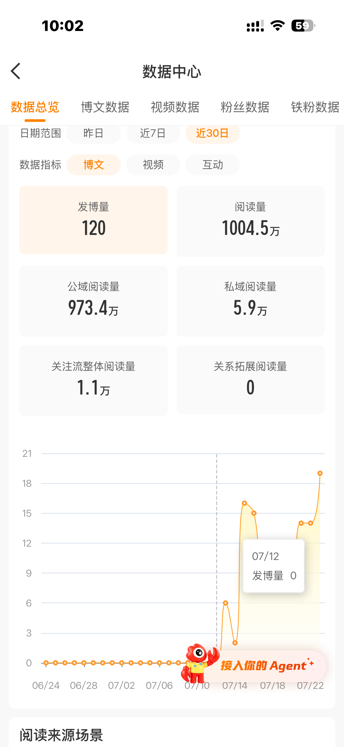 感觉我可以接养红呀 