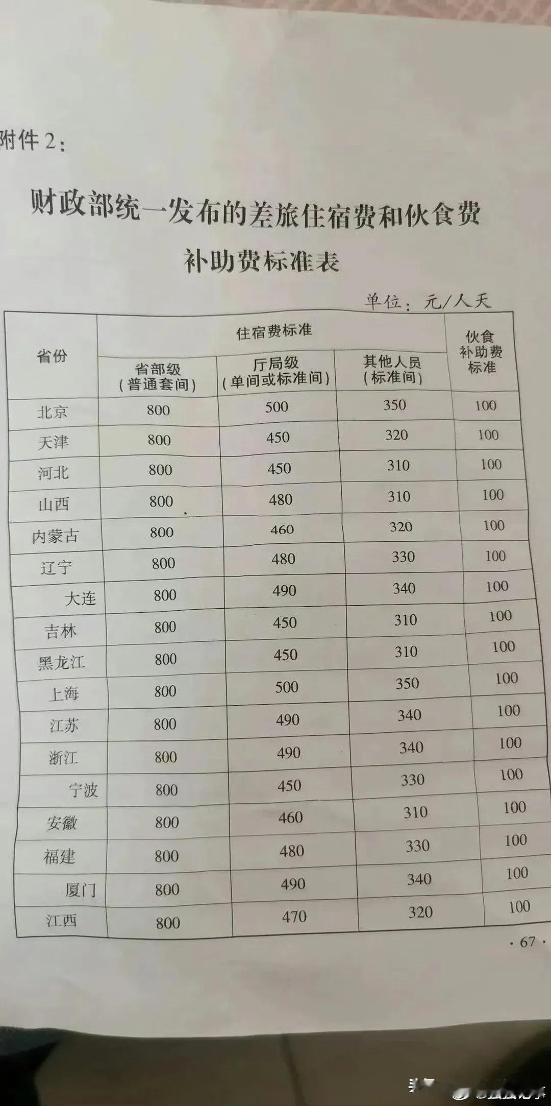 北京住宿350元的标准间是什么样的房间？