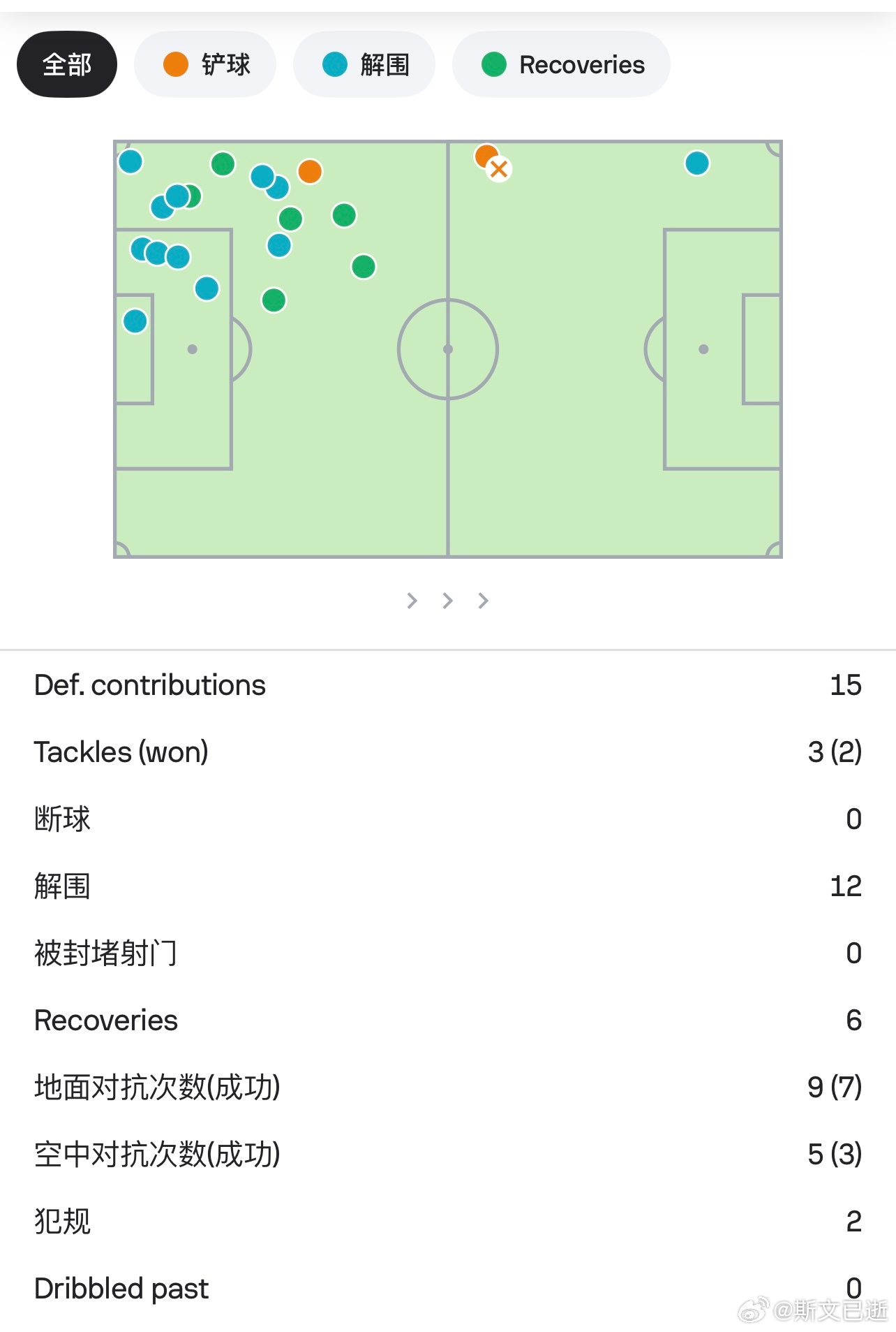 大连英博击败卫冕冠军海港，李国旭奇招让人印象深刻，让毛伟杰改踢左后卫，发挥抢眼。