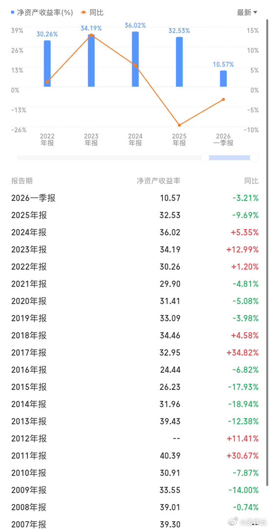 飞天7月18起提价100元/瓶，基本符合预期。本来觉得7月1号就该提了。毕竟开启