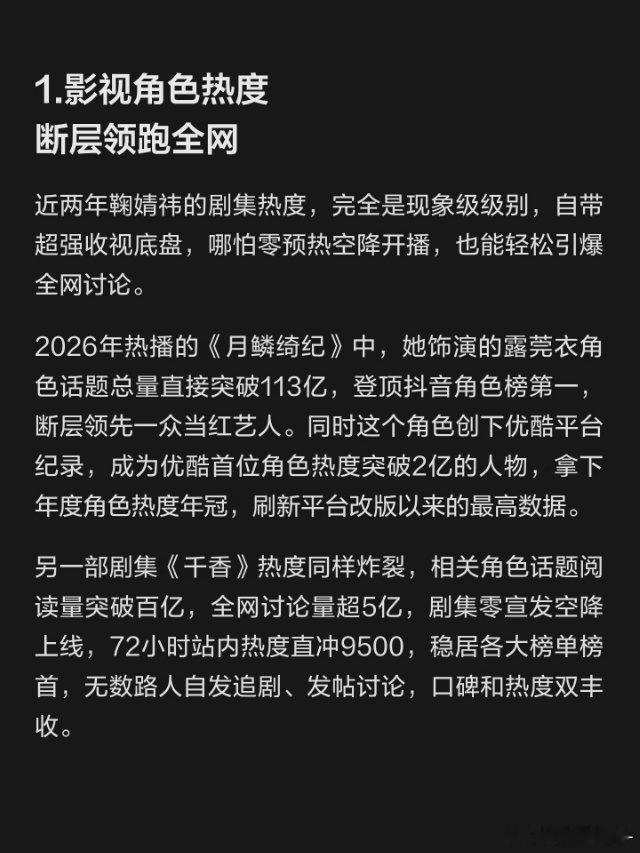 鞠婧祎讨论度到底有多高？☆影视角色热度断层的领跑全网☆全网平台数据稳居顶流梯位☆