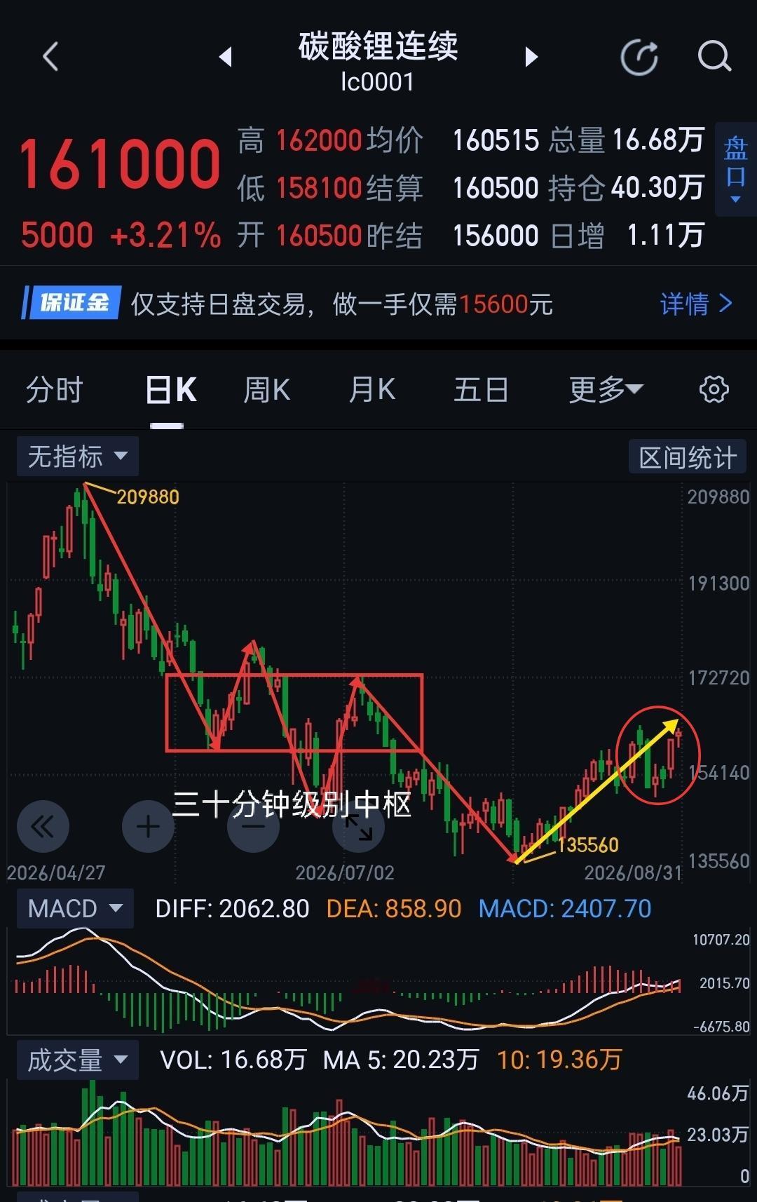 碳酸锂，明天是强弱转换窗口期，需防多头陷阱呈现。                