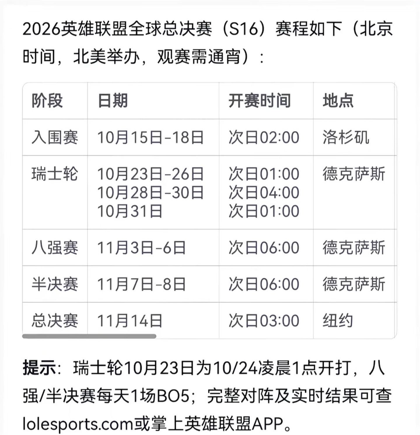 心态放平，一觉睡醒直接翻看赛后比分。s16英雄联盟 ​​​