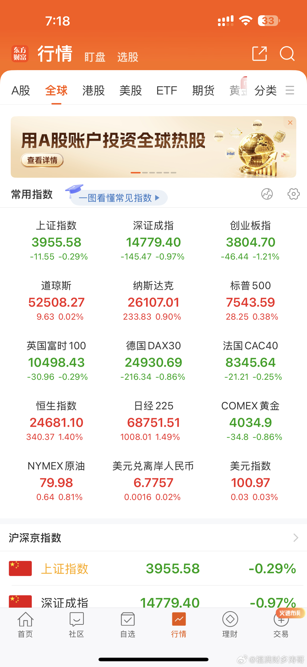 A股：突然缩量下跌，科技股重挫，周四，不管几仓听我一句大家好，我是天下缘！今天A