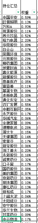 本周股票：105.26%仓位，本次操作持仓总盈亏+33.59%，累计单位净值2.