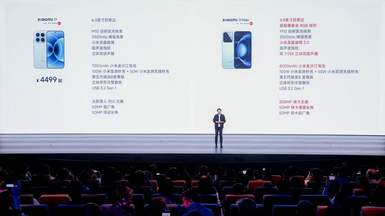 小米17 Max，对比小米17，有哪些不同？
一张图看懂！