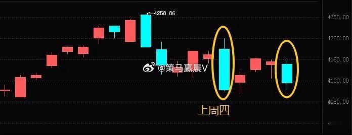 再度临近冰点，接下来如何操作？✔盘面回顾：三大指数涨跌不一，沪指低开低走失守41