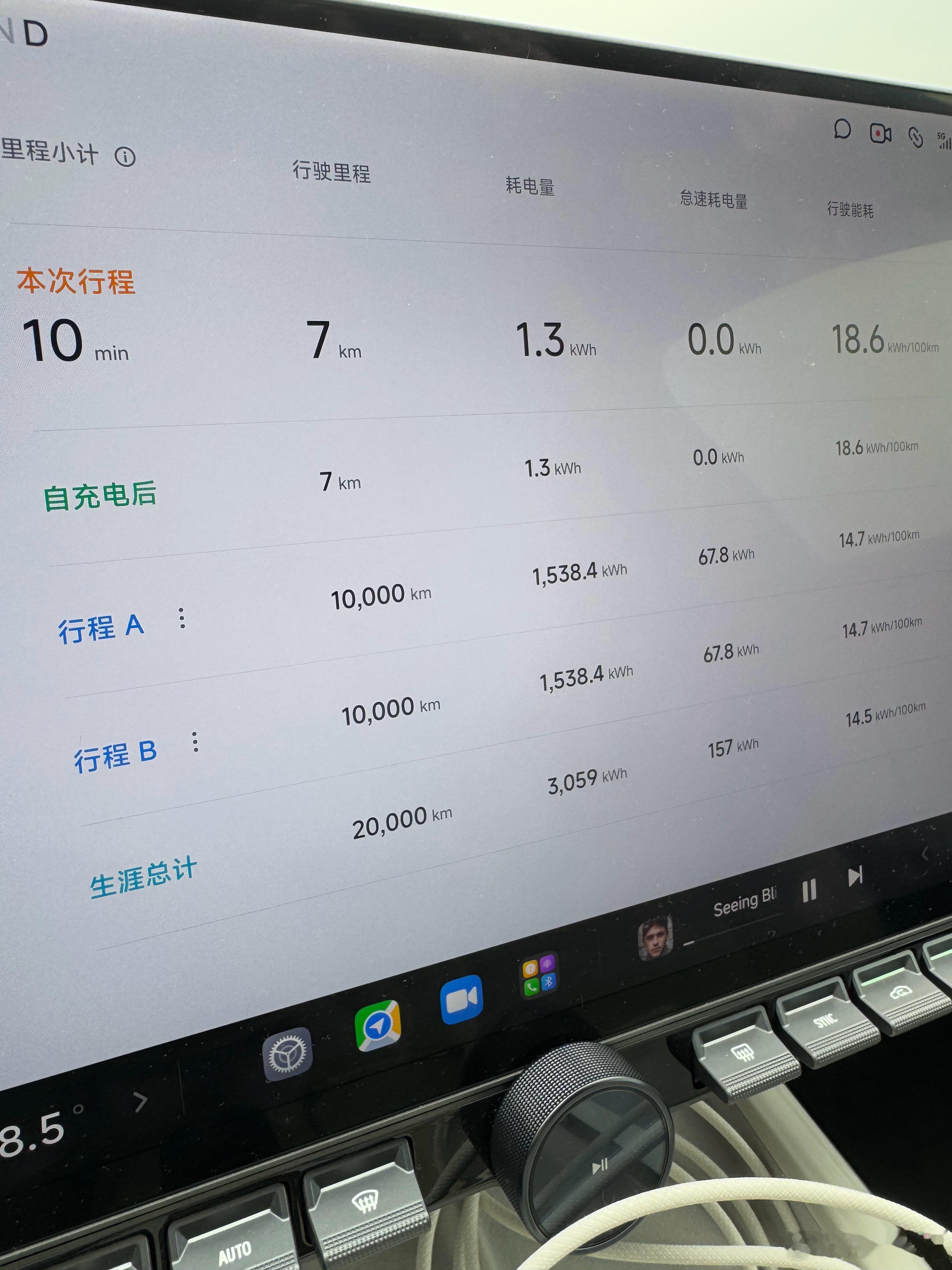 小米SU7开到20000公里了！一年多时间两万公里放在别人那一般般但却是我一年内