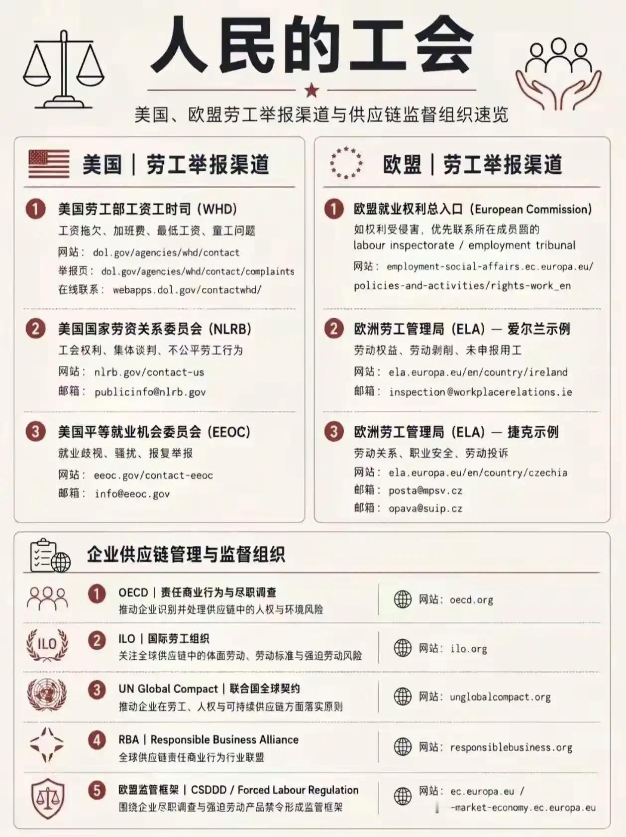 万万没有想到！ 
星宇那档子事，带火了一张图。

网上都在传，把欧美劳工举报渠道