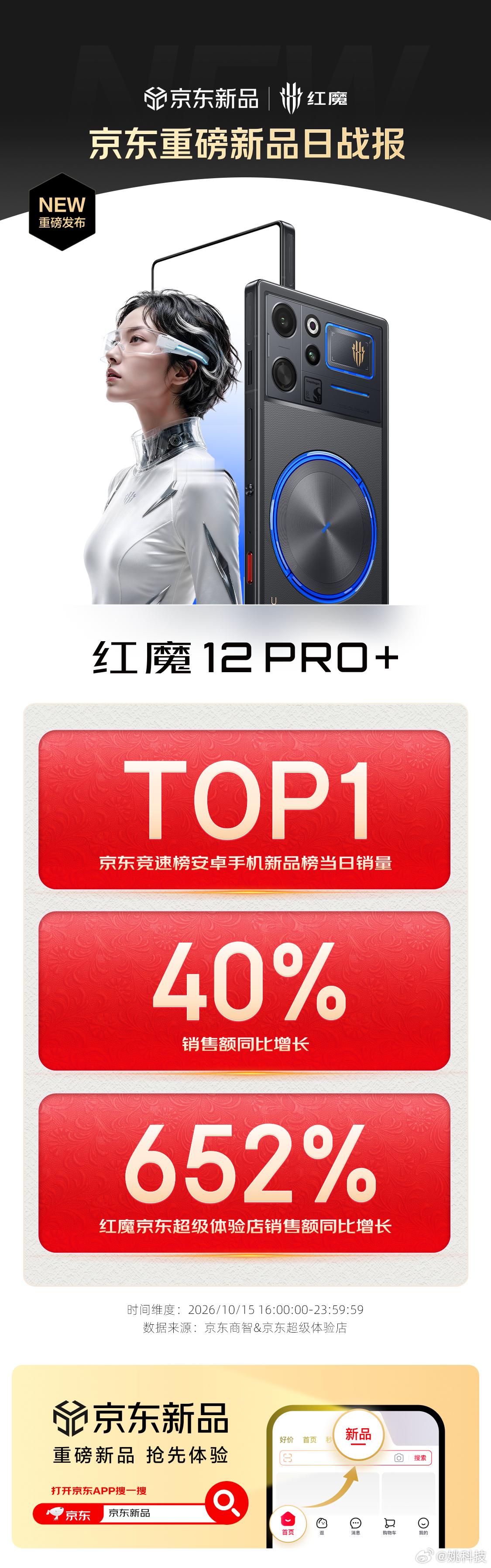 电竞之光 · 风生水起红魔12Pro+ 新品首销战报🔥--京东竞速榜安卓手机新