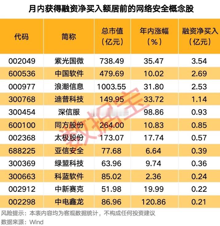 网络安全概念 ​​​