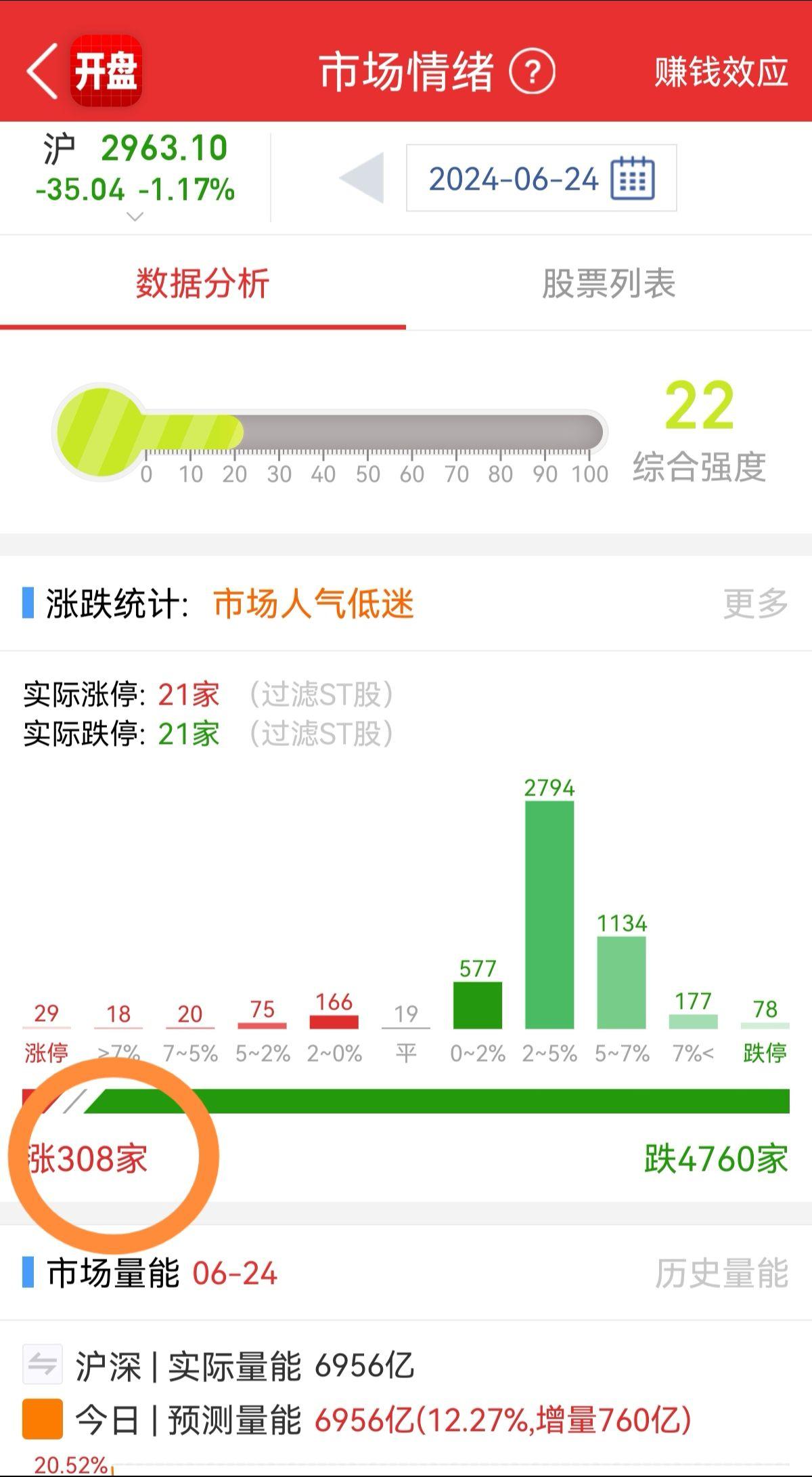 谁现在还炒股，胆子也太大了