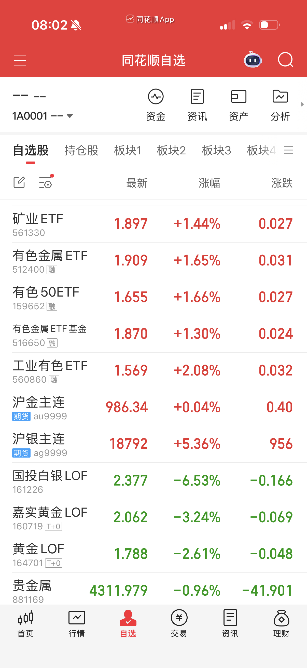 有色矿，白银黄金有兴趣自己继续，铜和白银昨晚大涨的。黄金下跌了，注意区分就是。 