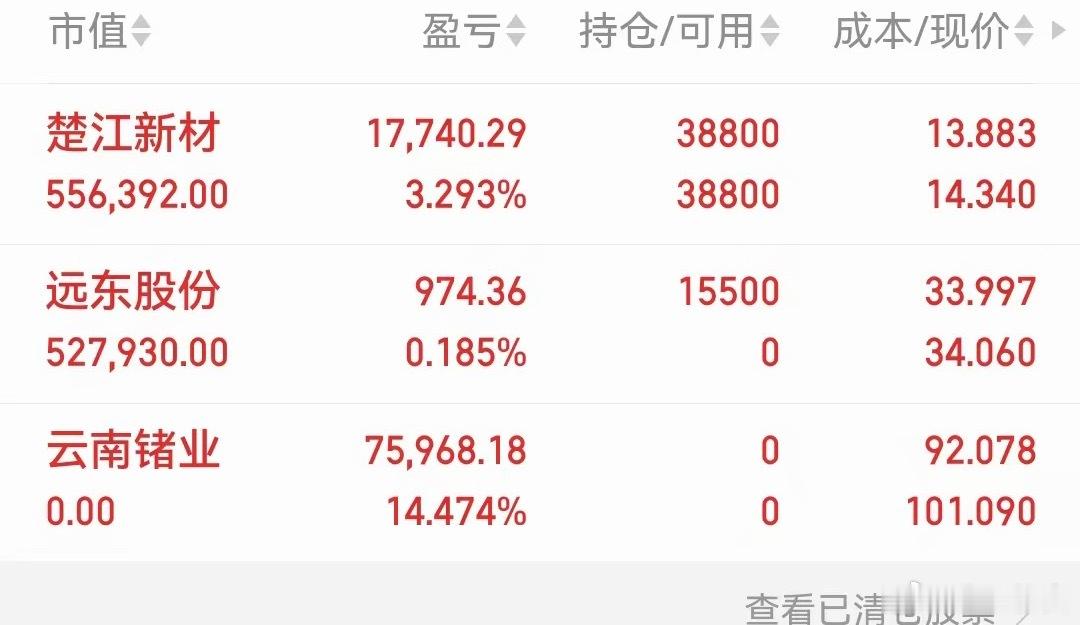 目前持有 楚江。远东静待花开个人记录仅供参考支持柳白的点赞评论178 