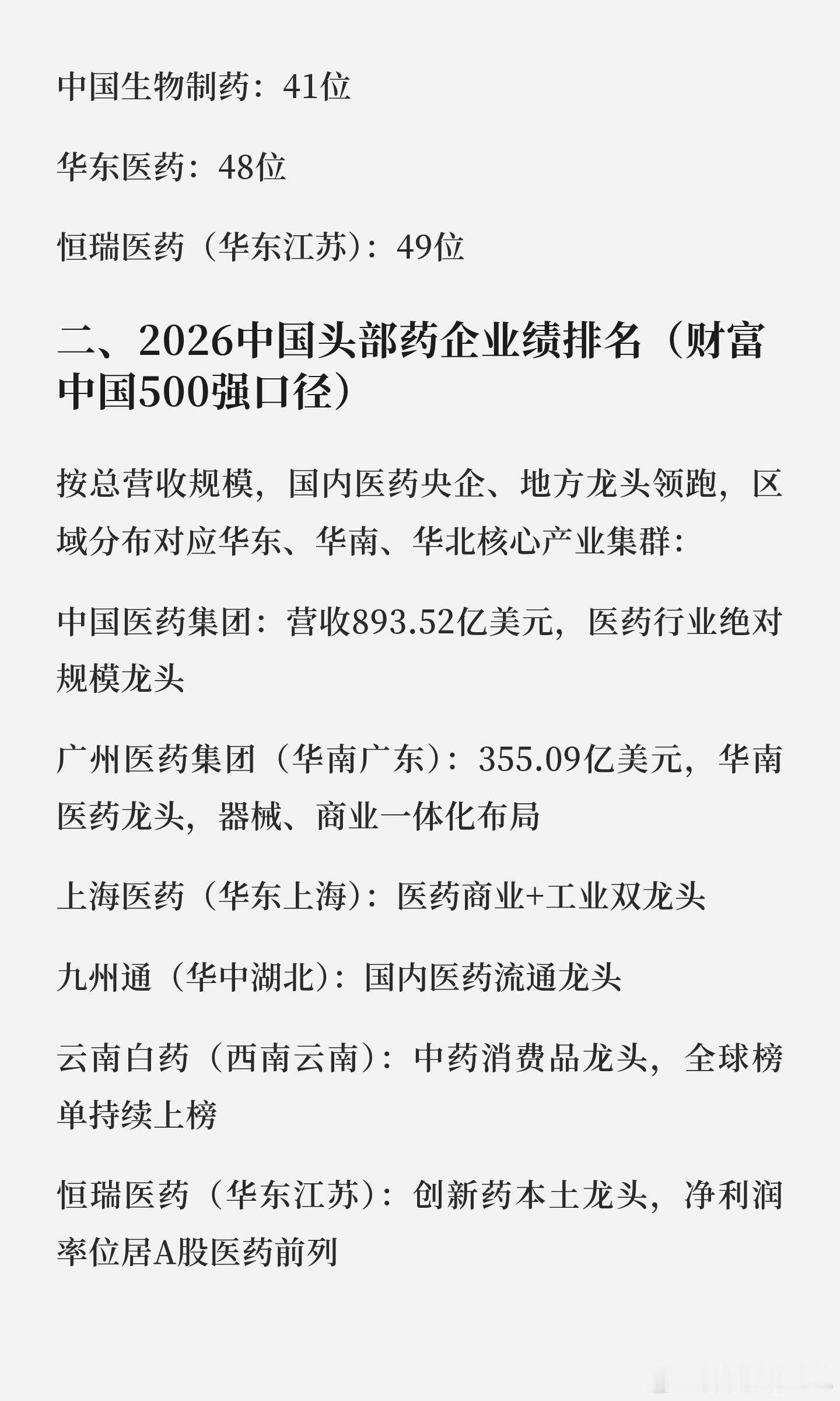 2026 年药企业绩排名： ​​​