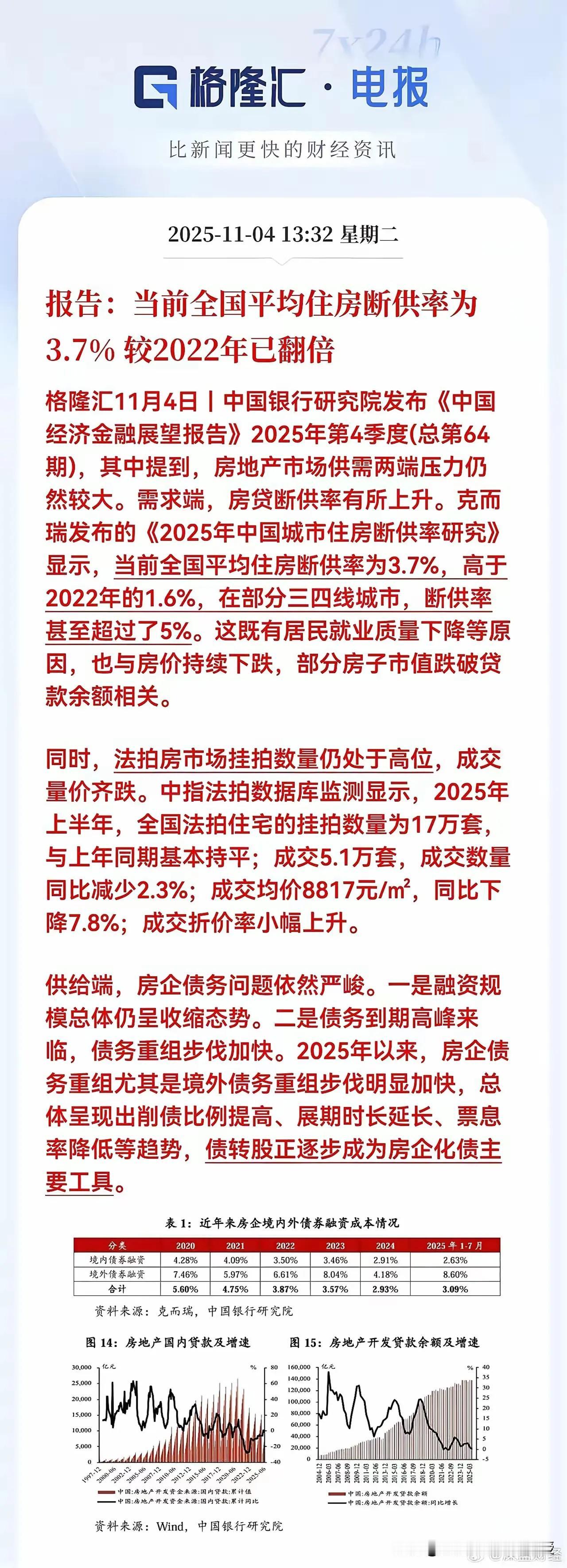 看下图，刚刚被中国银行研究院发布报告的全国平均住房断供率这组数据确实震惊到了!