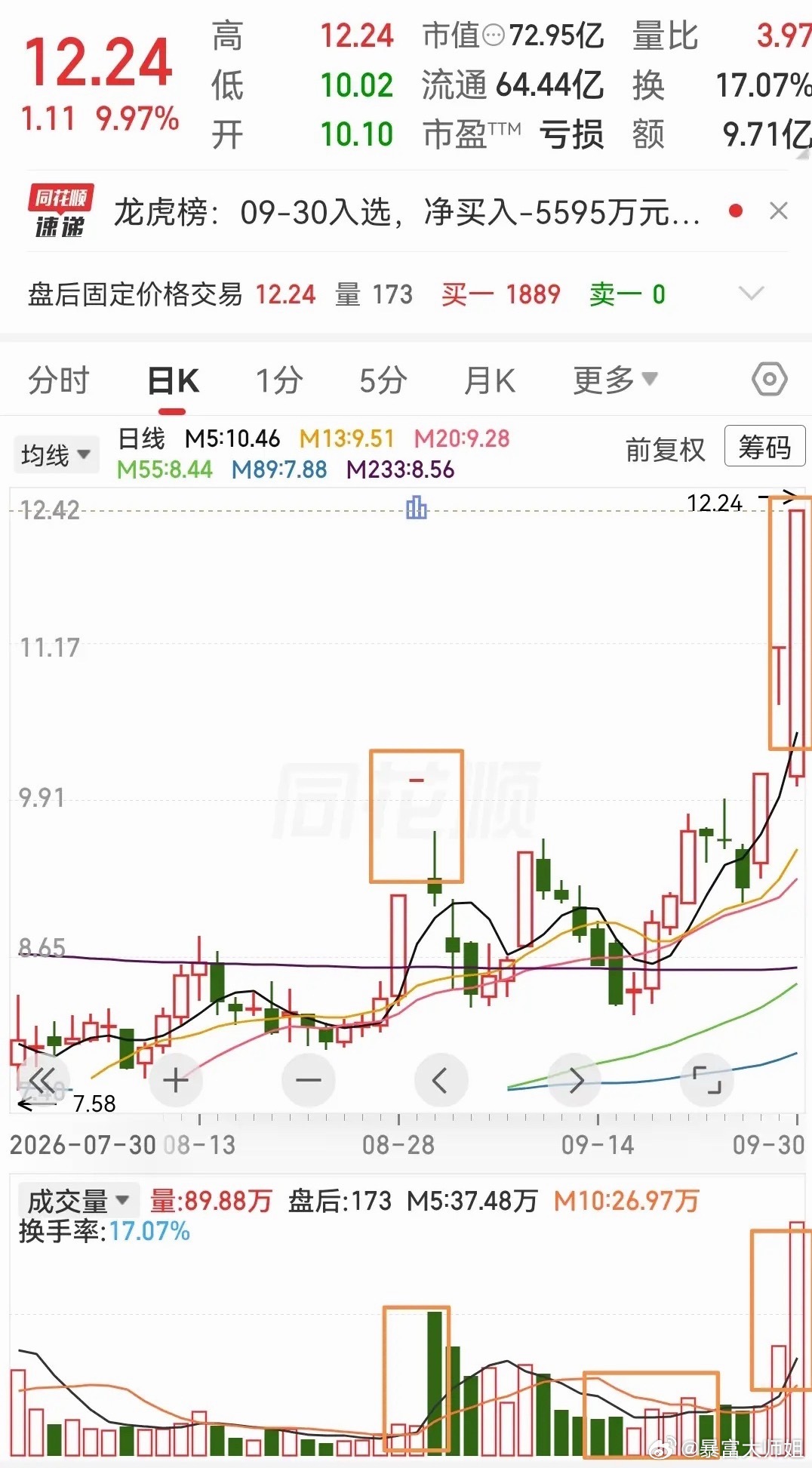 这可以说是节前最亮眼的一只股票了吧，本来是大幅低开，马上封死跌停，这种情况里面的
