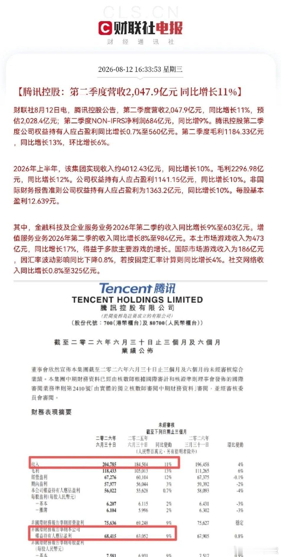 腾讯icon明天也要火力全开了晚间腾讯的半年业绩也出炉了，如果还有人说不好，那A