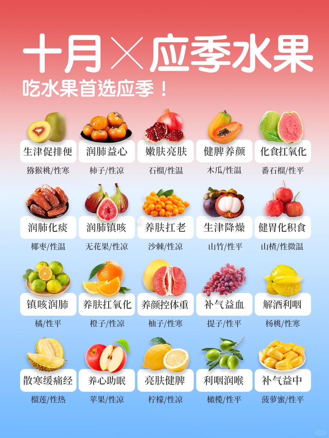 10🈷️应季水果速查👆｜吃水果首选应季🥝