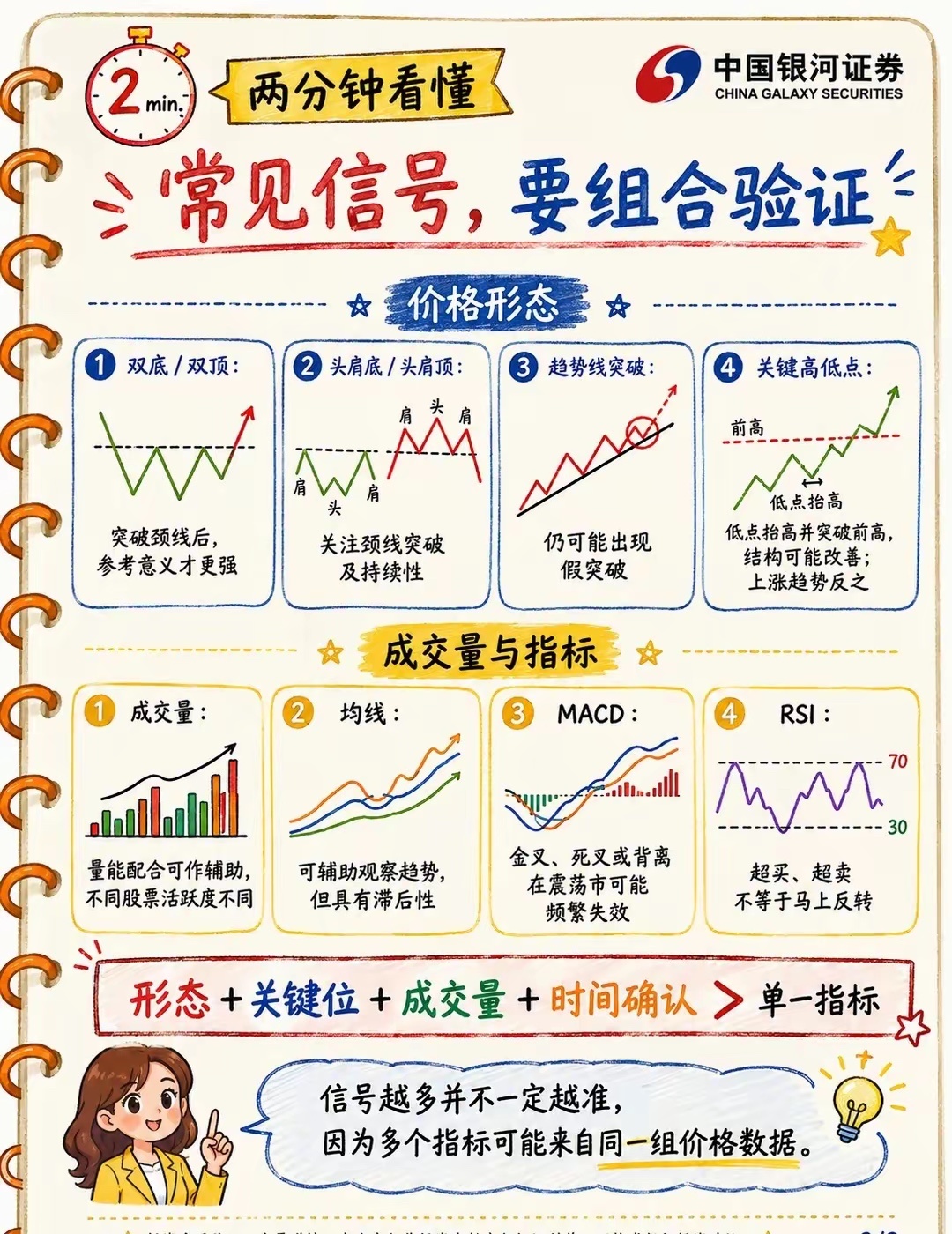 股票反转信号怎么看看到一根大阳线，就代表股票反转了吗？未必。反转指的是原有趋势发