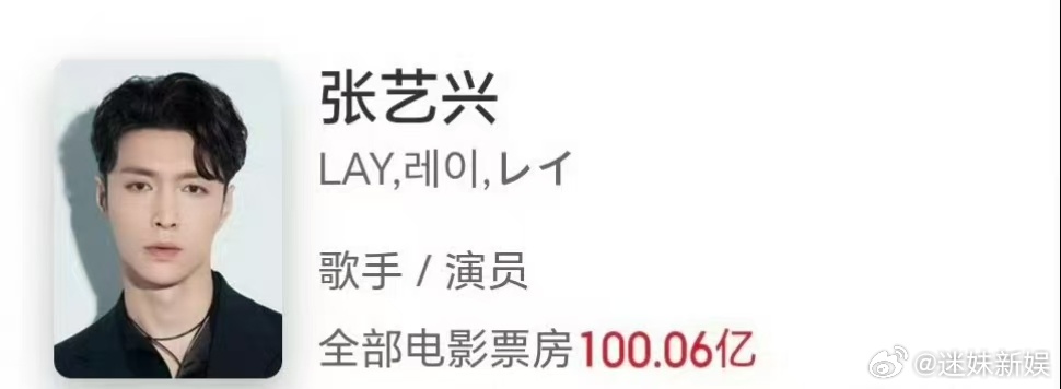 张艺兴电影票房破百亿张艺兴主演电影票房破100亿张艺兴电影票房破百亿了，好牛