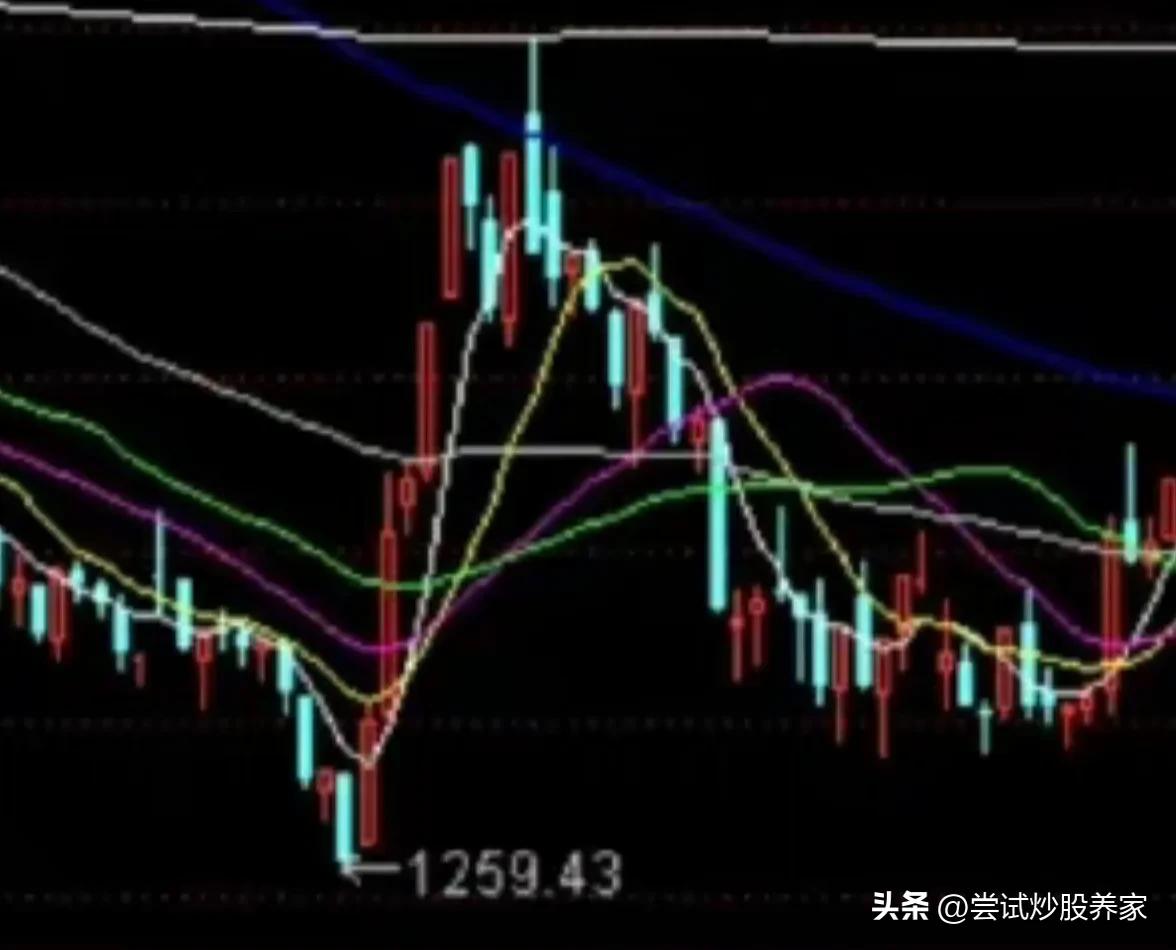 还有老股民记得2004年09月份大盘走势吗？我老爸现在虽然不玩了，但是他说他以前