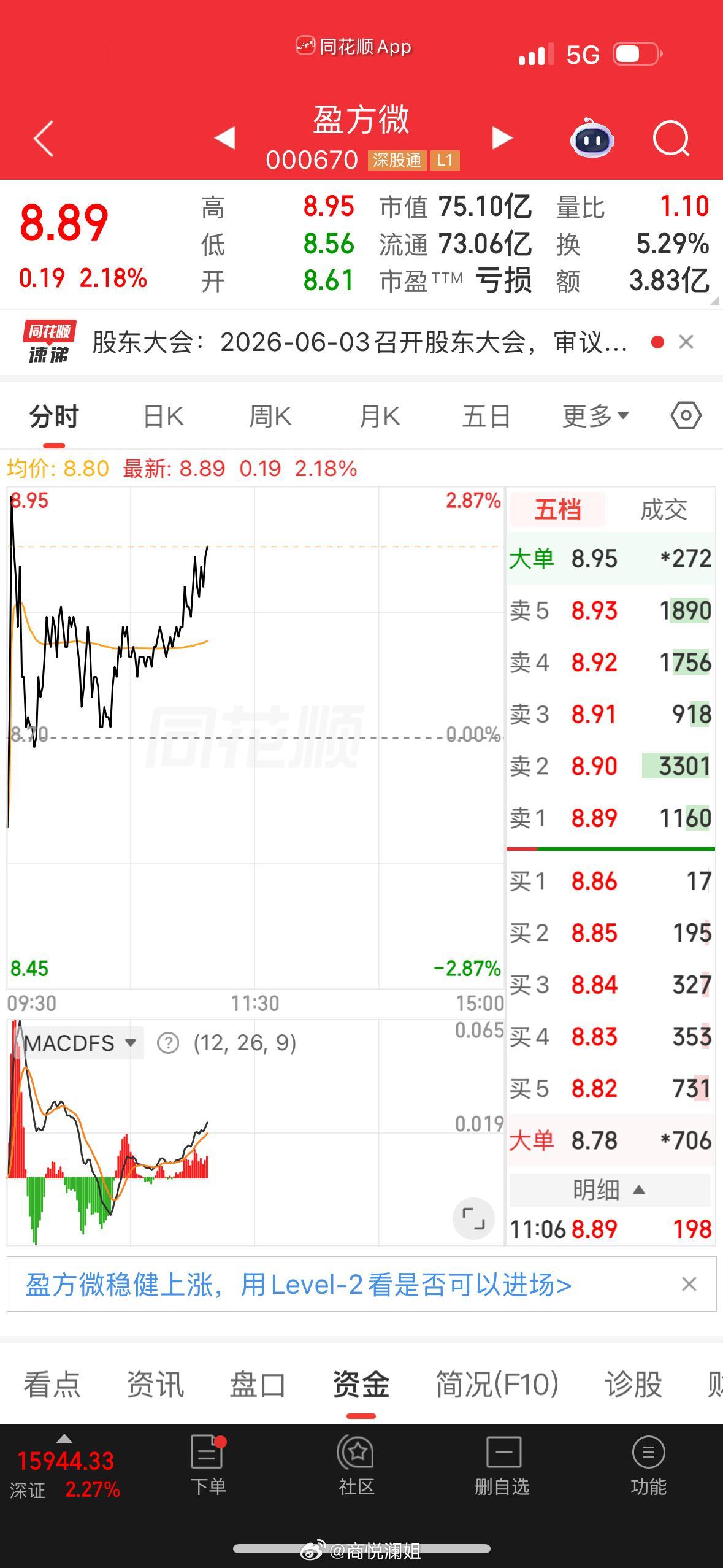 头脑一热把盈出了 没仓啦，利润来看貌似亏了…不过现在的我一心只有对打榜的渴望… 