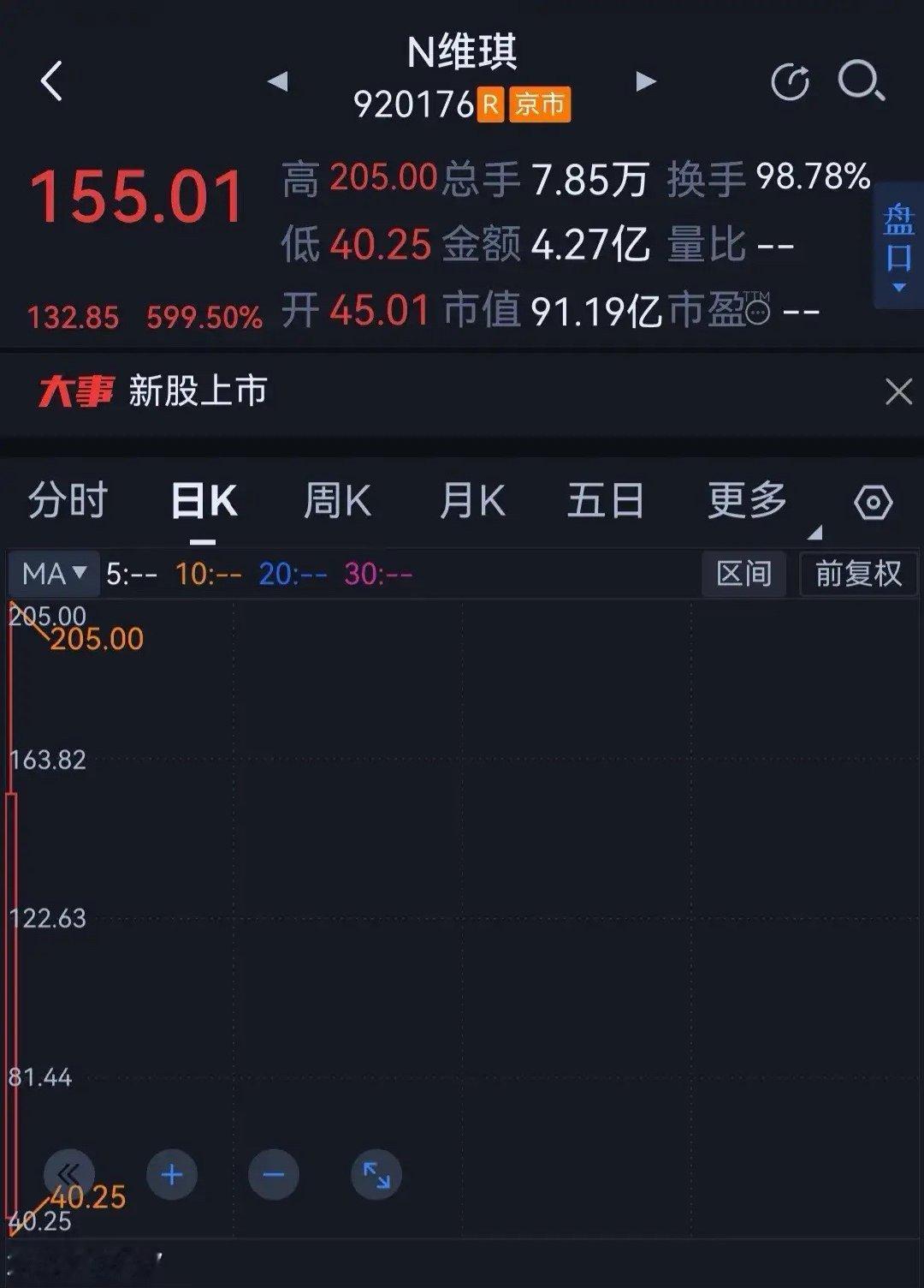 北交所将诞生一只妖股：谁在买？（根据公开信息整理，仅供研究用，不做投资推荐）北交
