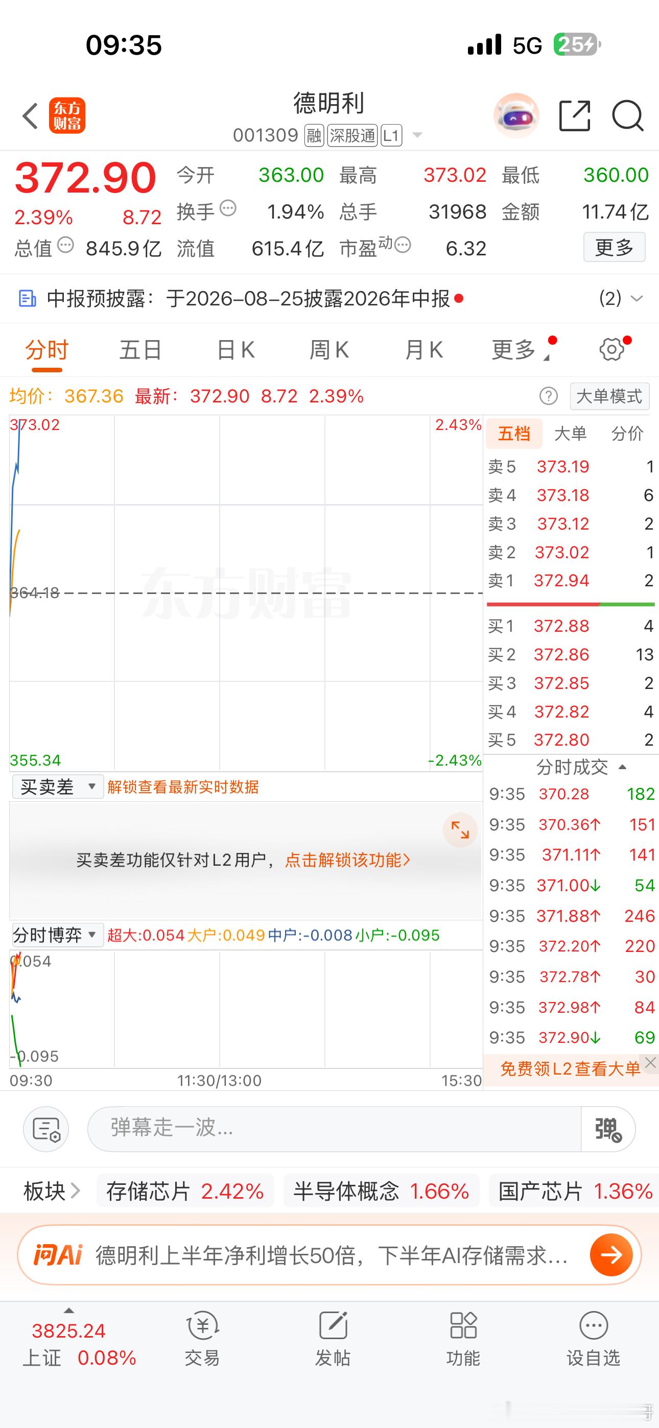 昨天匪哥重仓干的两只存储，还可以吧！！逆势科技股上涨📈！！！点赞👍 