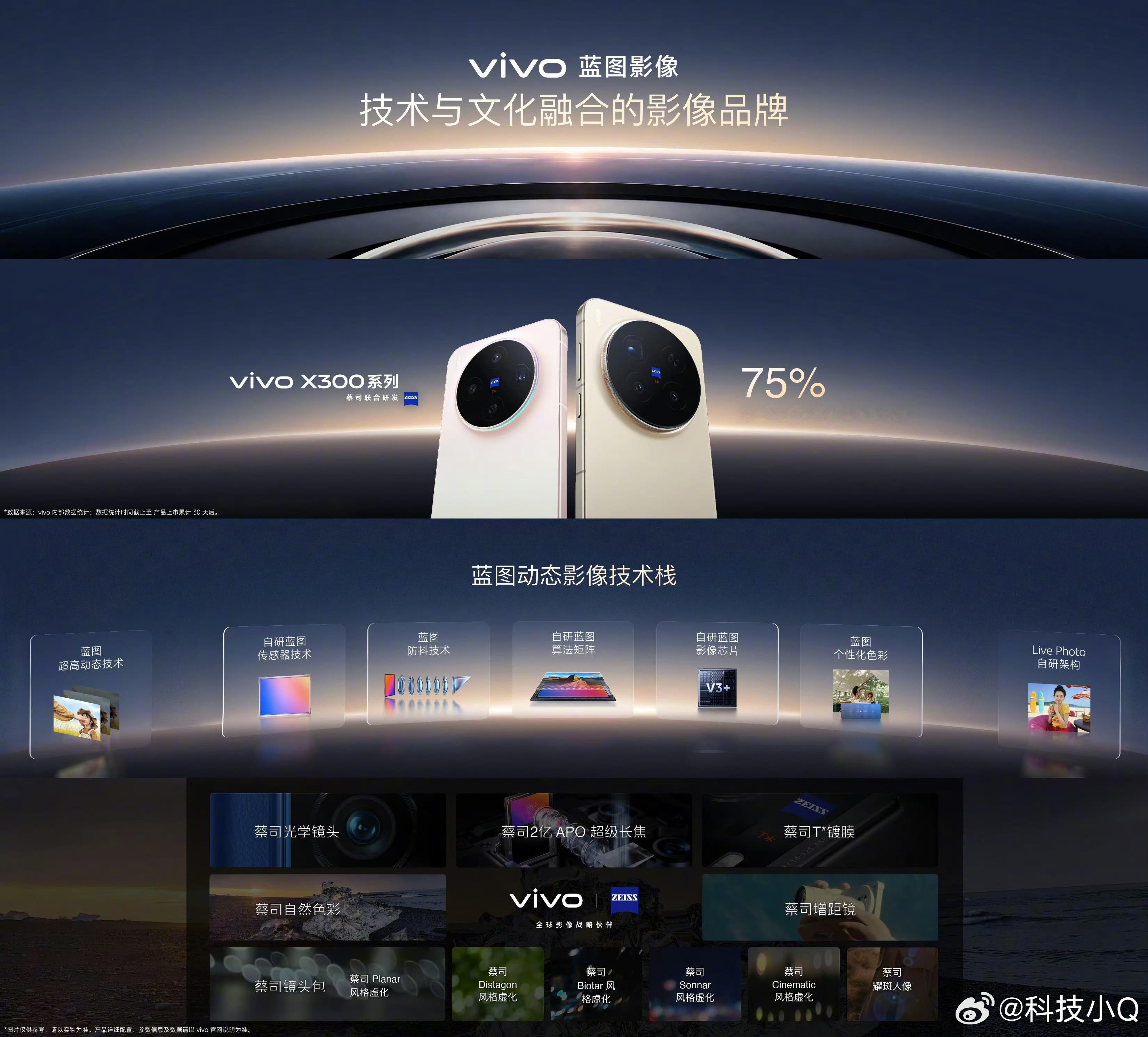 看完今天的蓝图影像技术，这次vivo X500系列真把“拍得爽”玩明白了！！！打