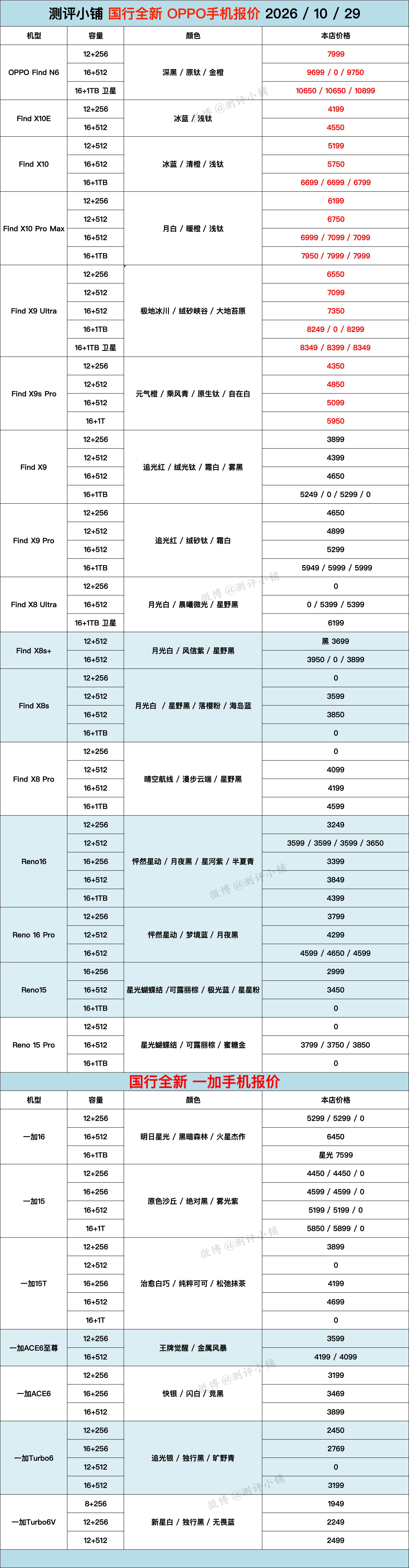 iPhone Duo，MacBook系列，华为Mate90RS非凡大师，Mate