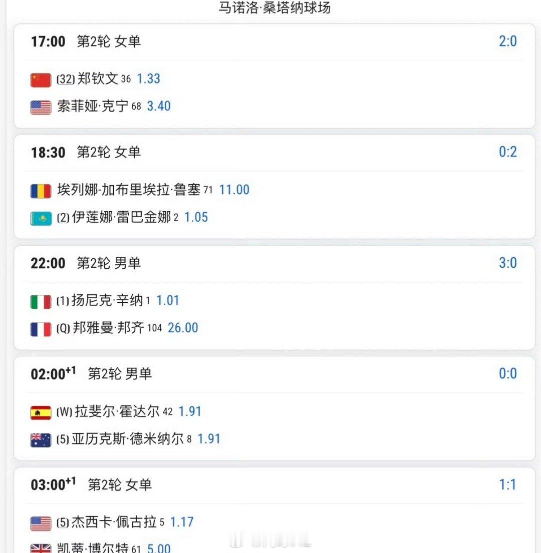 明天17:00 🇨🇳郑钦文1.33 vs 肯宁3.4预测这场比分是__？郑钦