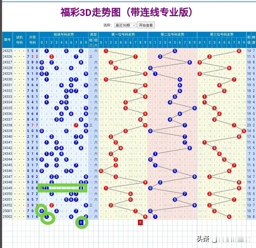 江山代有才人出，各领风骚数百年。1258组合的时代应该到来了。欢迎拥抱新世界。