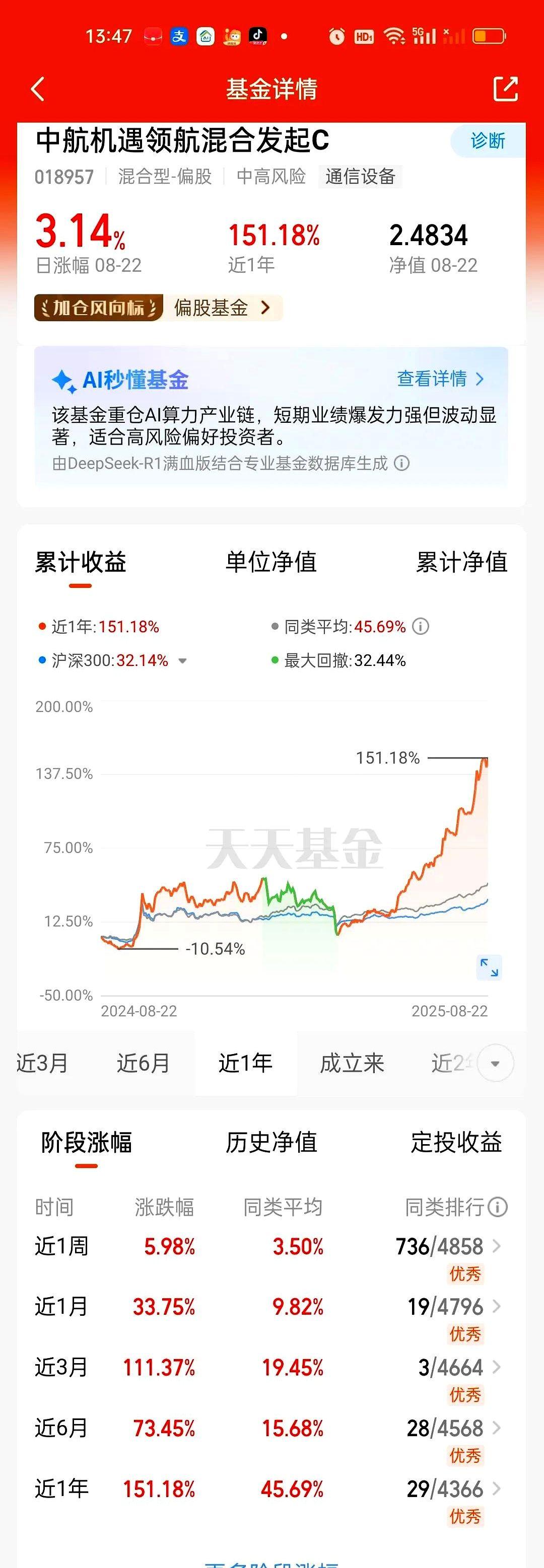 “201%的年收益，半年却只涨3%，这基金在玩我？”网友@小韭菜吐槽。

永赢先