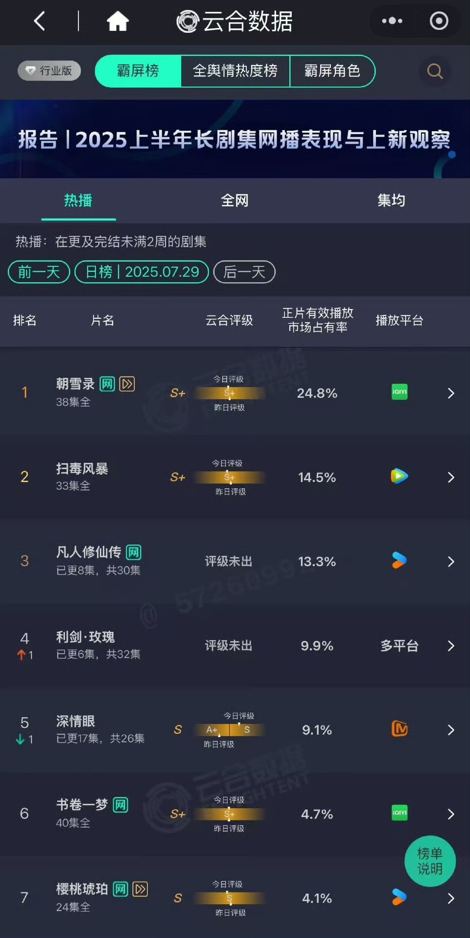 深情眼云合评级S深情眼云合评级S哎✌️，也太厉害了！咱就是说谁能不喜欢看剧情又好