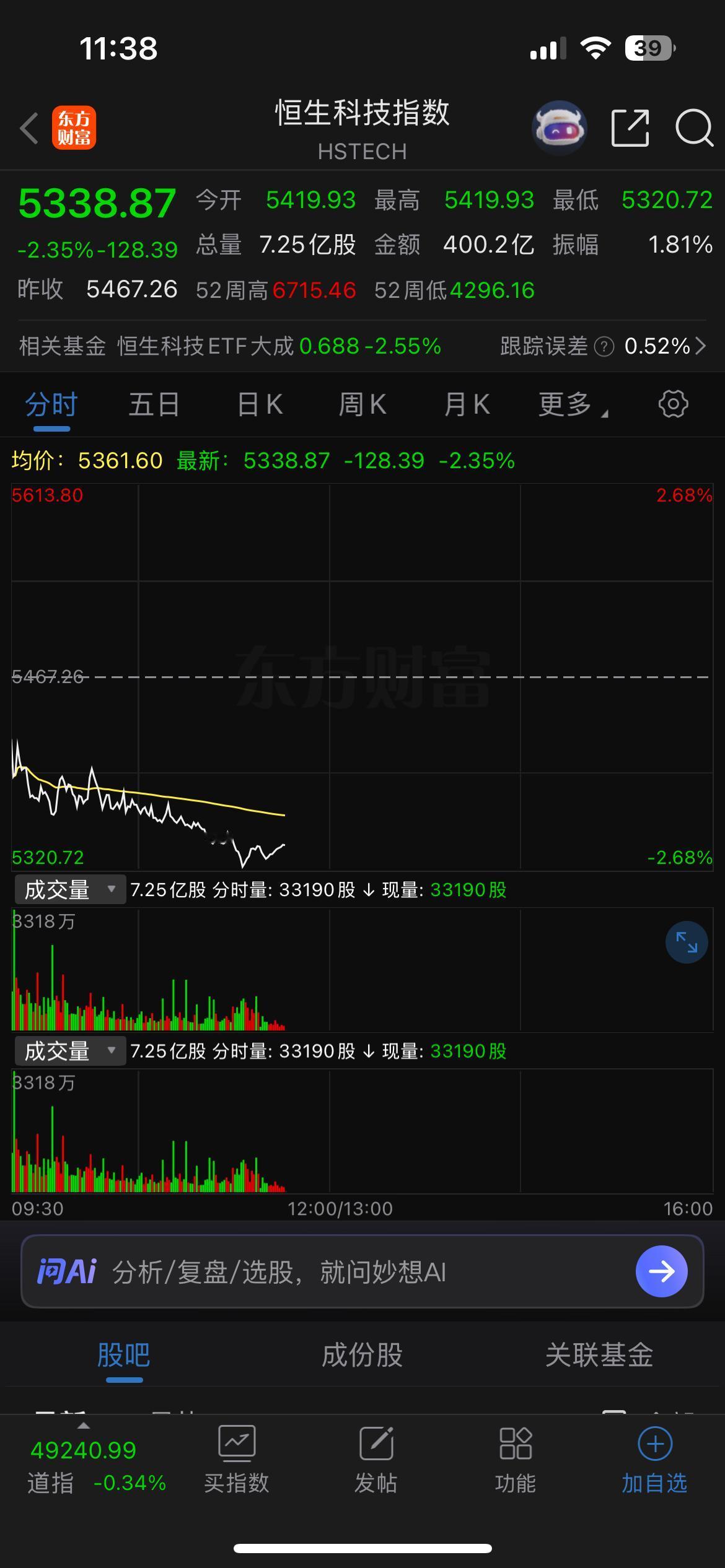 恒生科技指数成了让人最失望的指数了。

不过想想它们干的这些事，走成这样也在情理