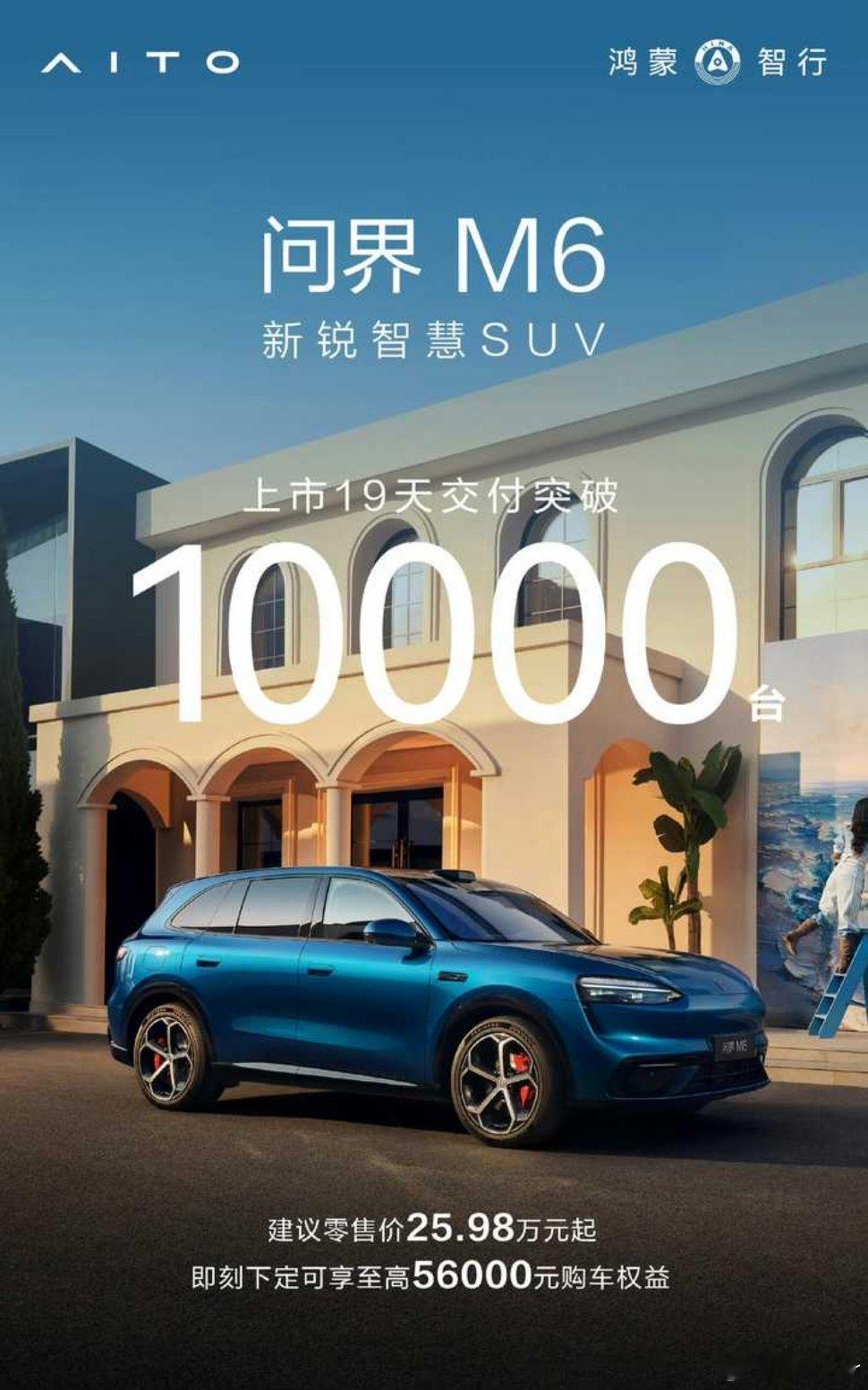 问界M6还是卖的不错的，上市19天交付了1万台