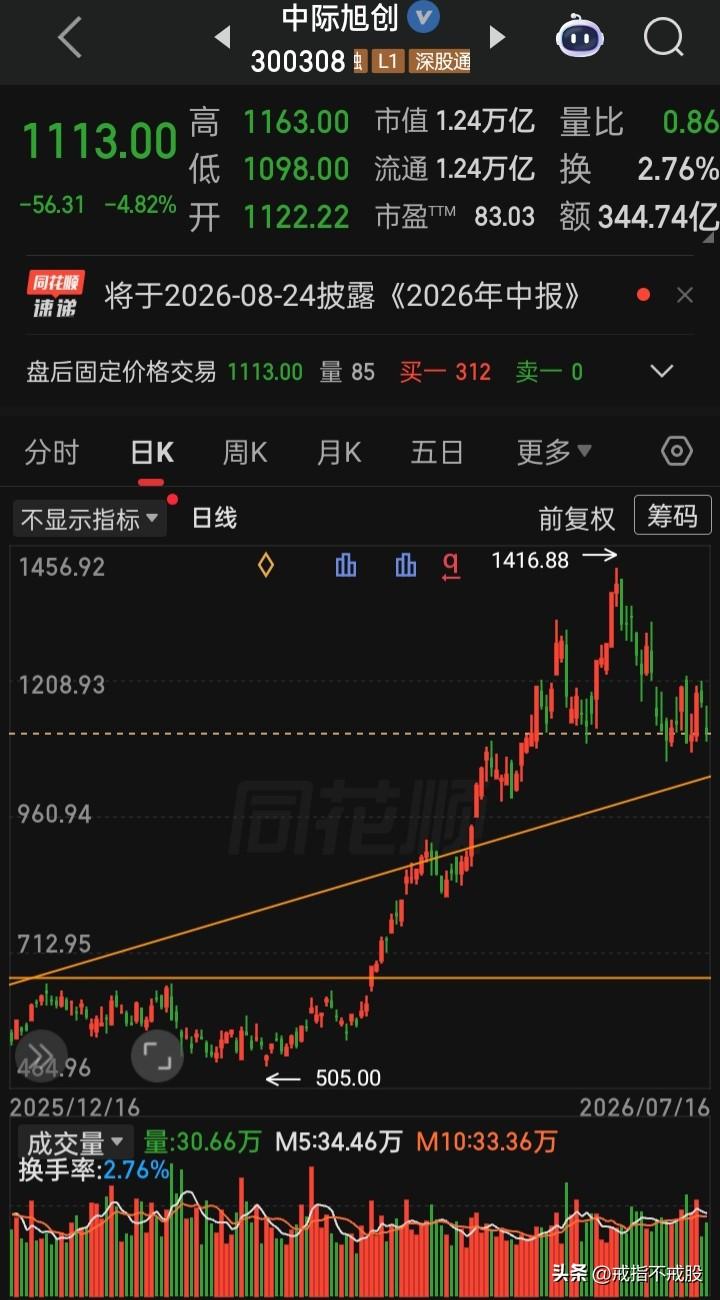 【每日观察2026.07.16】上证收在3882点，在总成交额24189亿比上个
