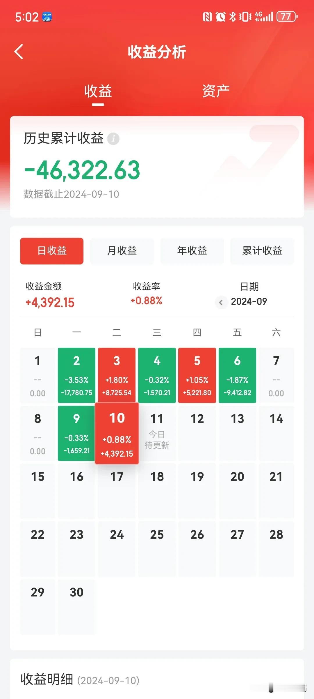 尽管不知道能不能红，反正已经亏麻了，2700点可以来得更猛烈点！#基金#