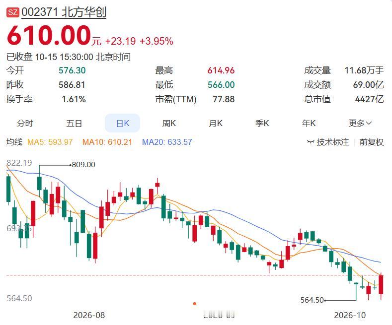2026.10.15晚间盘后分析（整理汇总）
 
一、今日主力净入前十名
1.北