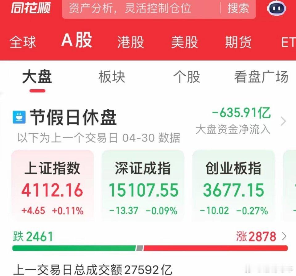 A股一过节，美股就大涨；隔夜美股三大指数集体收涨，高通涨超15%周四，美股三大指