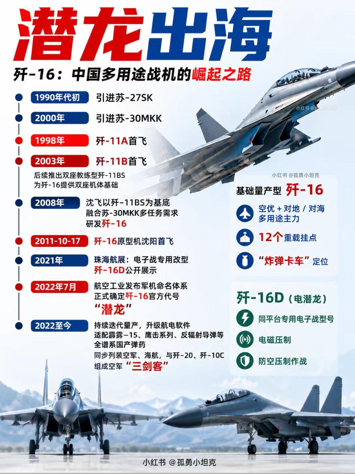 J16 炸弹卡车潜龙，撑起空军多任务打击重担
歼 16 凭借强悍挂载能力，补齐远