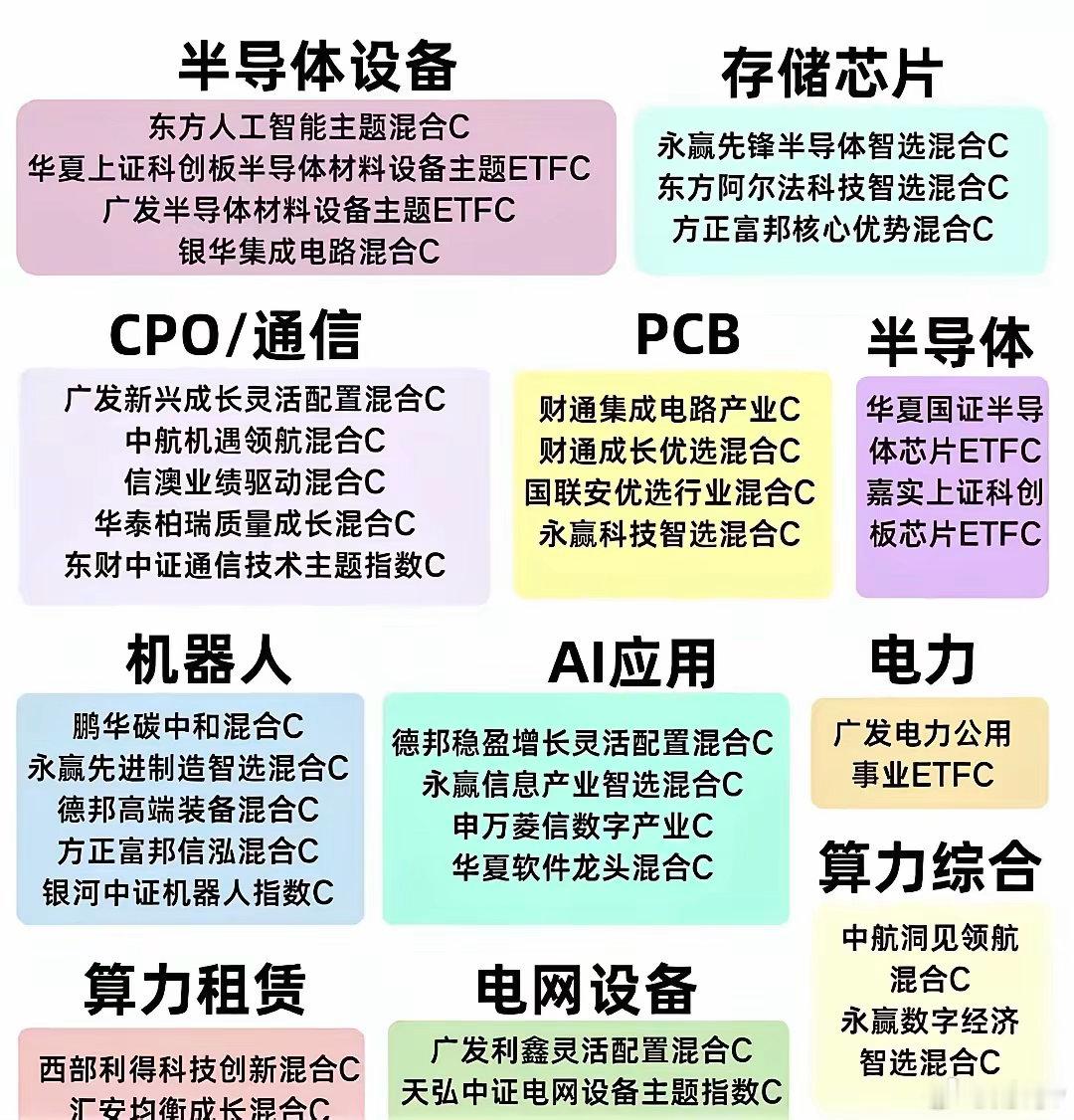 存储芯片价格暴涨超300%存储超级周期搞笑闭环：芯片涨价→韩厂暴富→员工天价年终