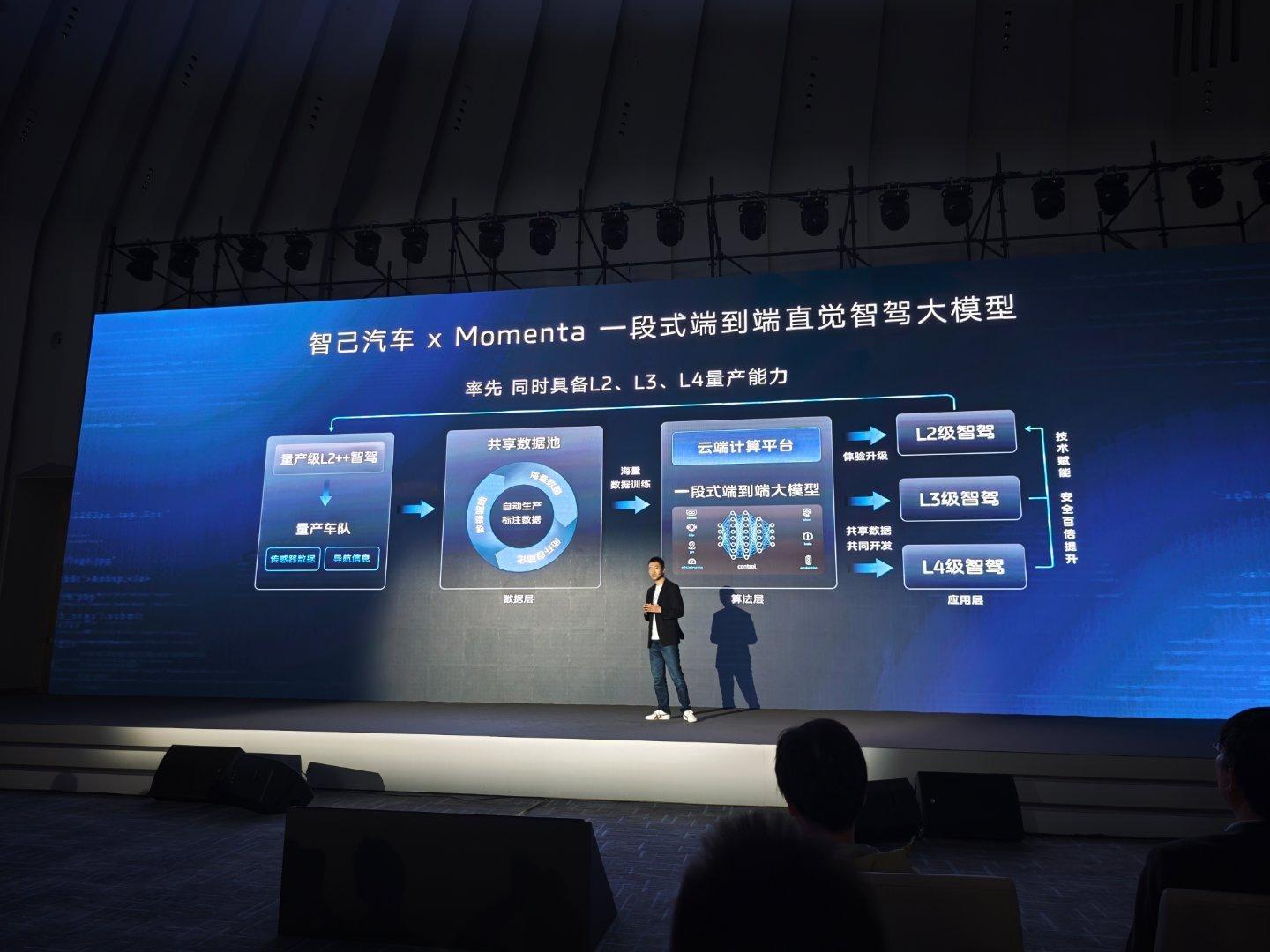 Momenta会用一套技术栈，也就是一段式端到端来实现L2-L3-L4。算法同源