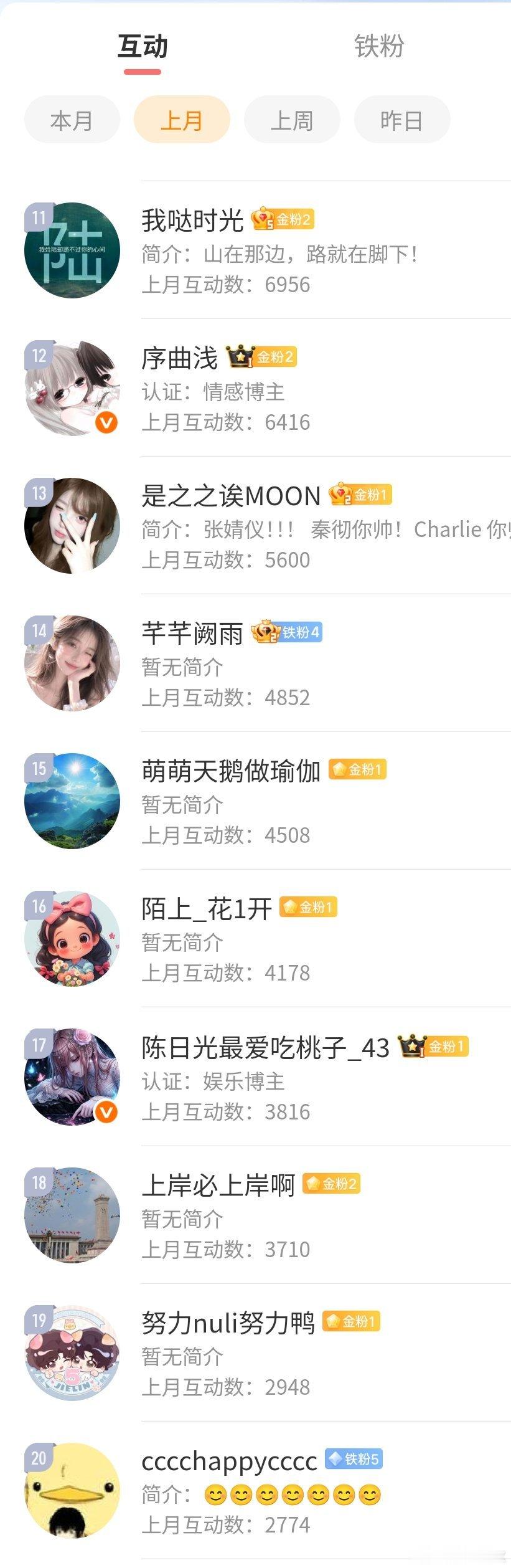 娱生必火的红包 再增加10个7月互动排名红包🧧第11-20名  每人🉐5.8