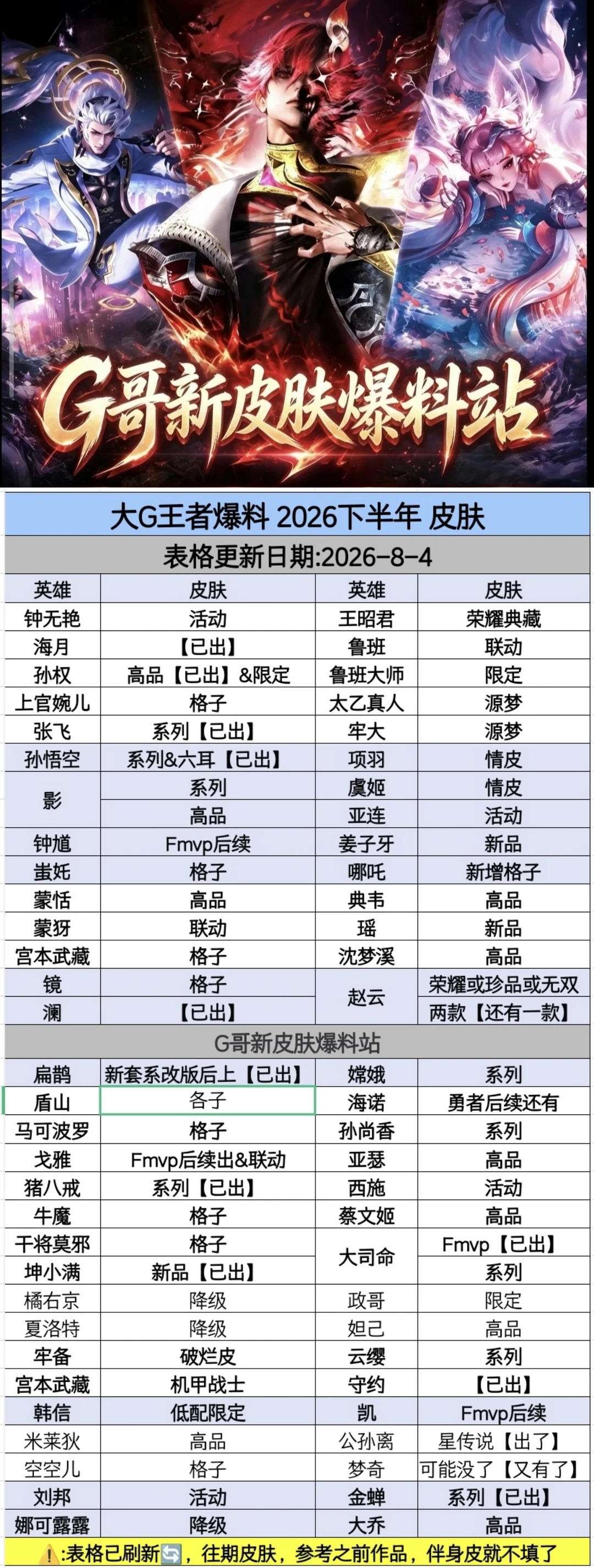 王者荣耀新皮肤爆料