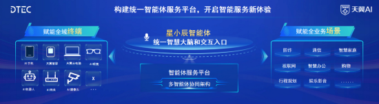 中国电信星辰智能体服务平台1.0正式发布，以统一AI入口重塑智能交互体验