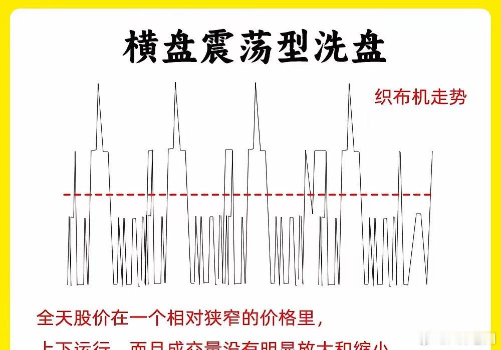 汤唯手机壳注意了！大部分的散户基本都是短线选手，而短线最为重要的是看懂分时图，分