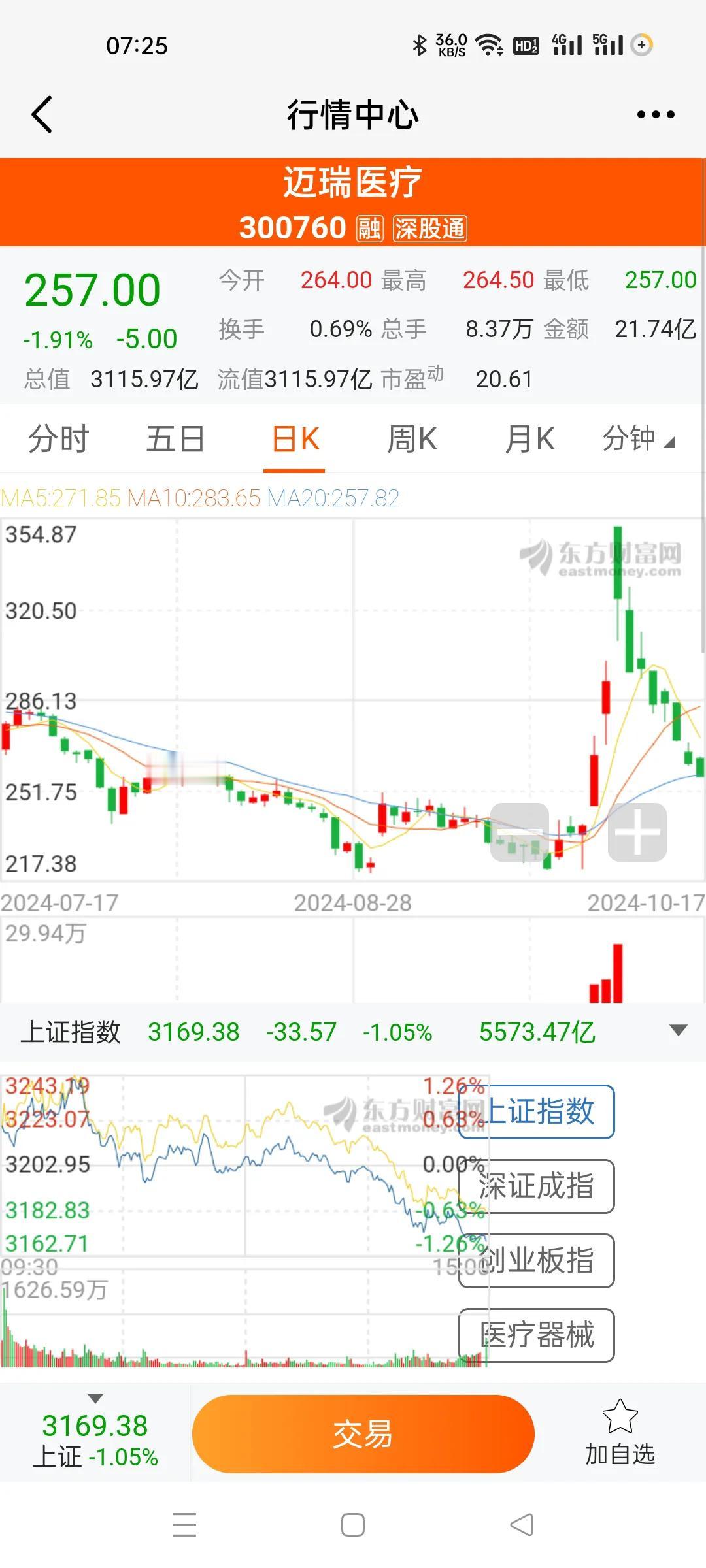 大部分A杀了，这些人早就开大会了。
最近半个月基本上是每天都在砸盘。
这种玩法特